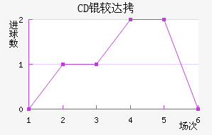CD�ϴ���������������������