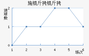 ʩ�����������������