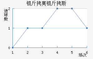 ��Ī��˹��������������