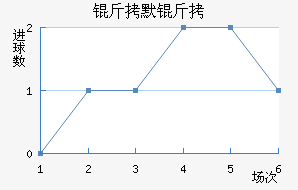 ��Ĭ����������������