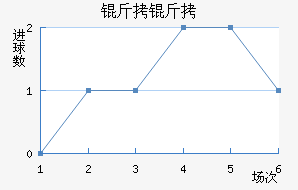 ���̽�������������