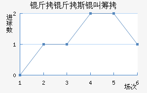 ����˹�гǽ�������������