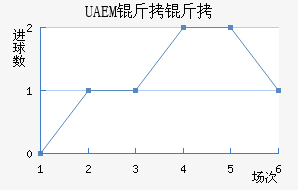 UAEM���ӽ�������������
