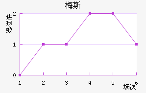 ÷˹��������������