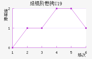Ŧ�ױ�U19��������������