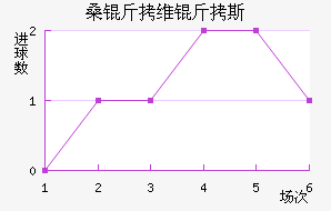 ɣ��ά��˹��������������