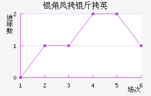 �Ƿ�����������������