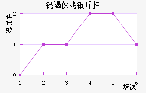 �߻��ȷ򿨽�������������