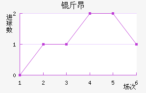 �ﰺ��������������