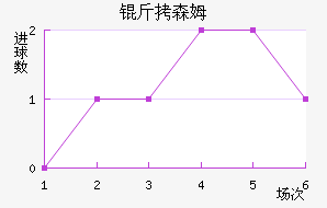 ����˹ķ��������������