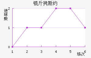 ��˹Լ��������������