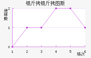 ����ͼ˹��������������