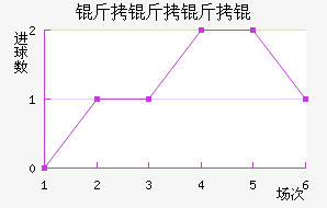 ����������������������