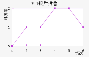 WIT��³���ǽ�������������