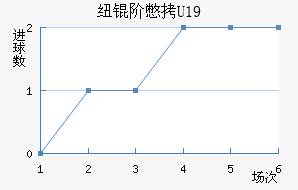 Ŧ�ױ�U19��������������