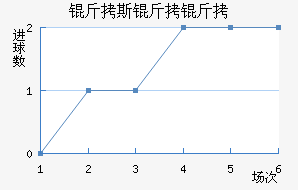 ��˹������������������