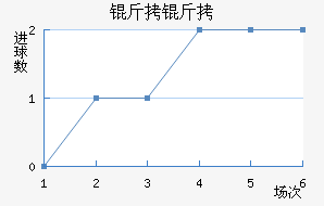 ���׽�������������