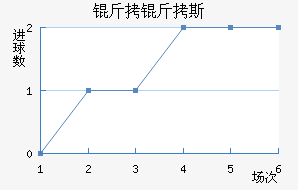 ����˹��������������