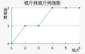 ����ά˹��������������