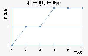 ����FC��������������