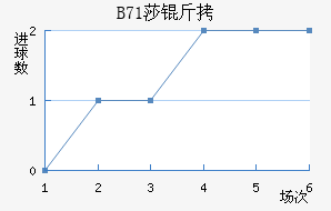 B71ɯ�Ž�������������