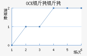 OCK����ƥ�˽�������������