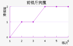 ǰ��֮ӥ��������������