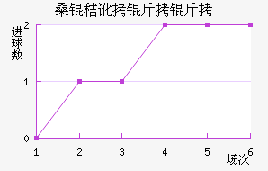 ɣ�ն����ǽ�������������