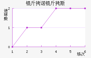 ��ŵ��˹��������������