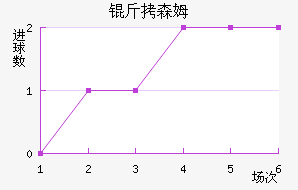 ��ɭķ��������������