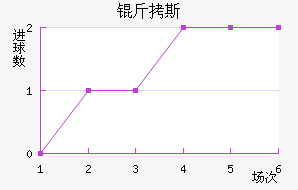 ��˹��������������