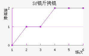 Sf��ƽ�������������