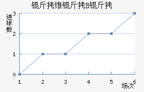 ��ά��B�ӽ�������������