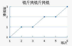 ����׽�������������