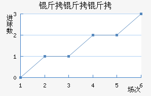 AIK�����ɽ�������������