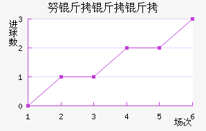 Ŭ�����ǽ�������������