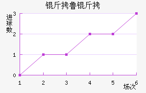 ��³�ֽ�������������