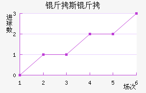 ��˹����������������