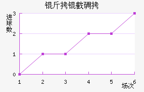 ���ص�³������������������