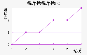 ����FC��������������