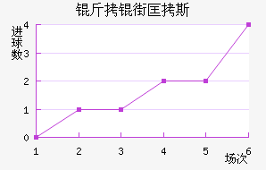 ���ֿ�˹��������������