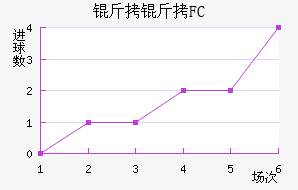 ����FC��������������