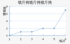 �ڵ���֧����ӽ�������������