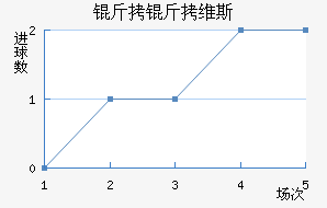 ����ά˹��������������