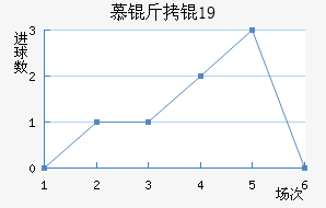 Ľ���U19��������������