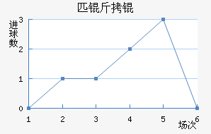 ��Լƥ��˽�������������