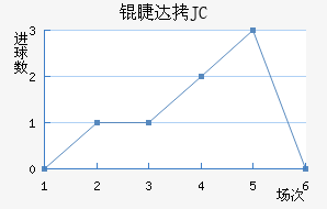 �޴�JC��������������