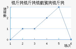 �����غ����������������