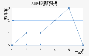 AEK�ŵ��������������