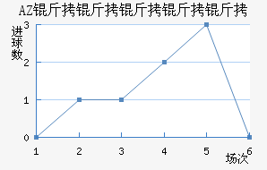 AZ ������������������������